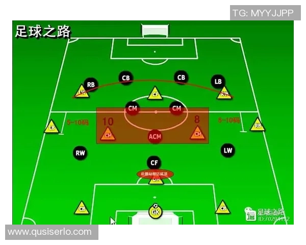 成都足球队包夹战术分析与成效评估探讨