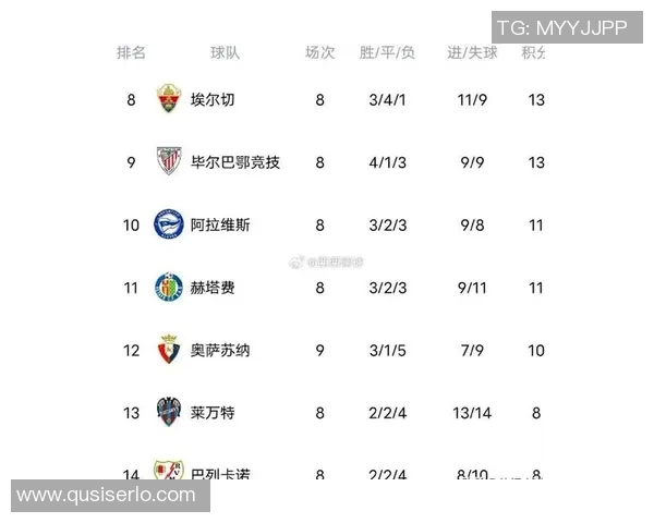 西班牙足球联赛最新积分榜揭晓主队以69分稳居榜首位置